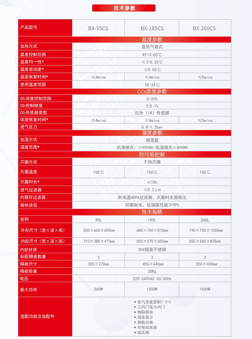 二氧化碳培養(yǎng)箱BX-CS系列-彩2.jpg
