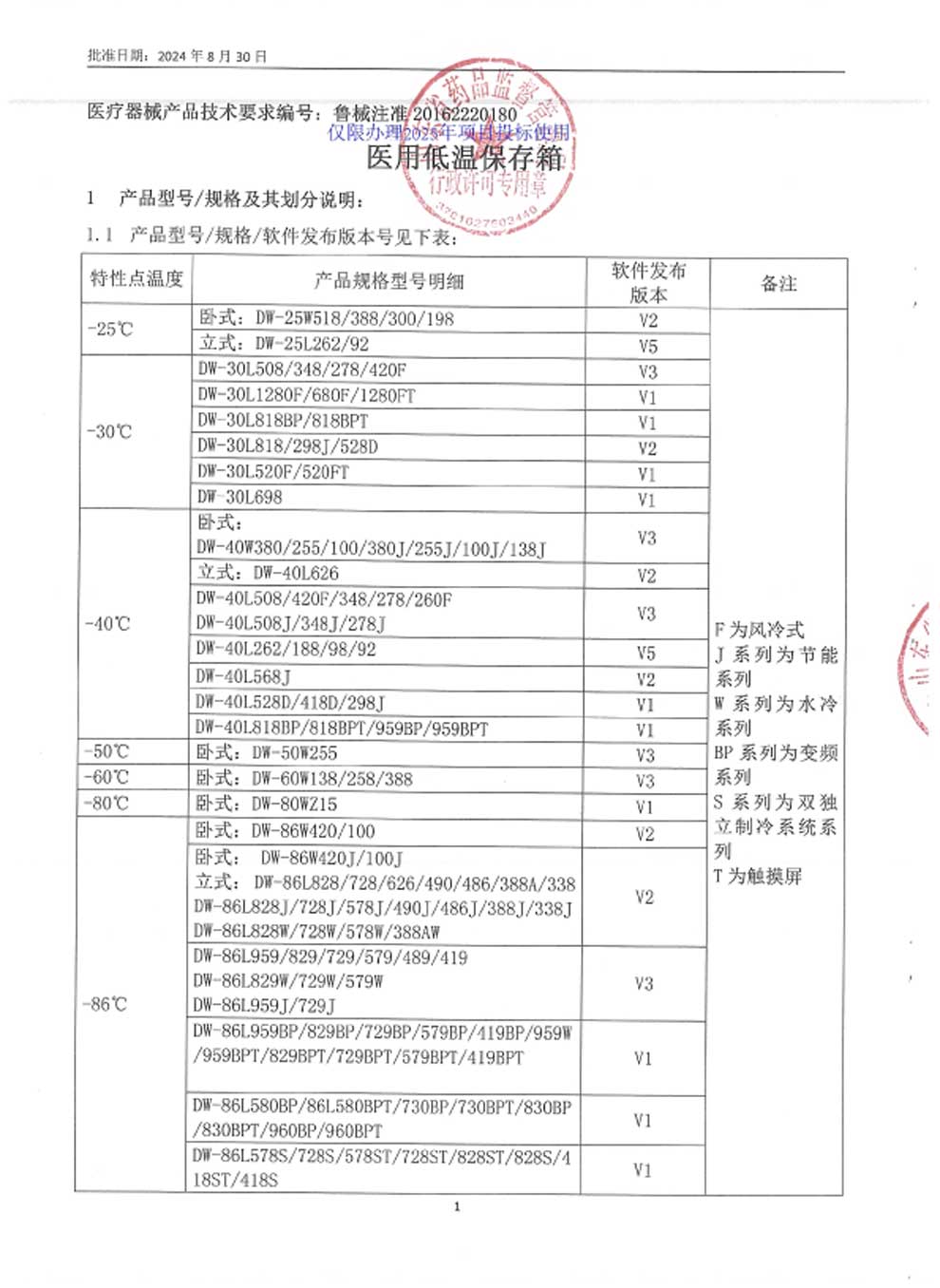 5、醫(yī)用低溫保存箱注冊(cè)證-9-1規(guī)格及劃分.jpg